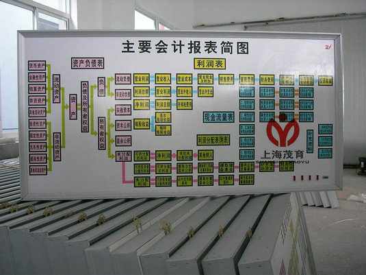 電算化財會模擬實驗室設(shè)備,