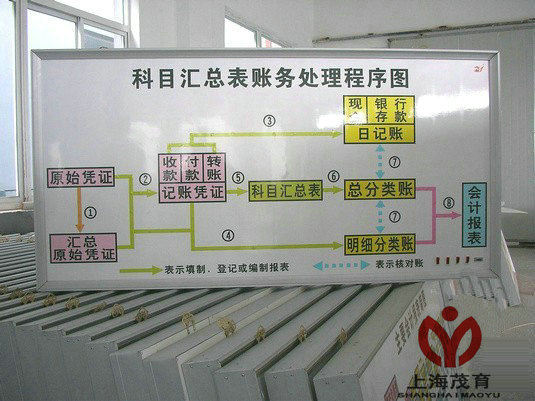 電算化財會模擬實驗室設(shè)備,